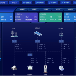 智能工厂能源管理系统（EMS）技术共享与转让